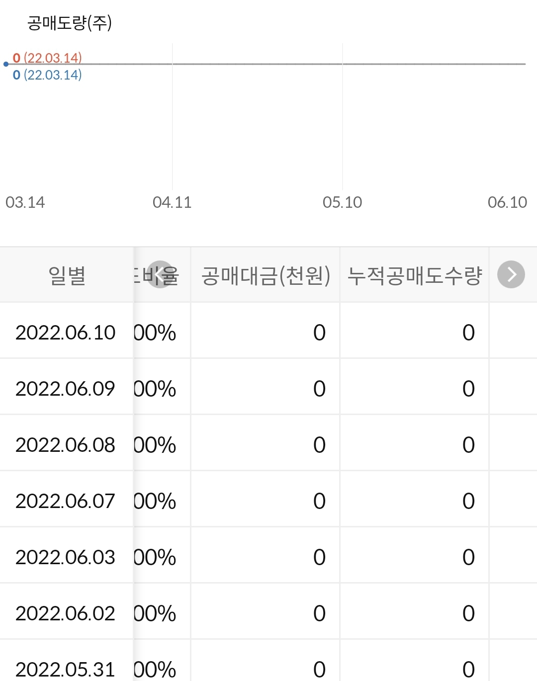 광림 누적 공매도 수급