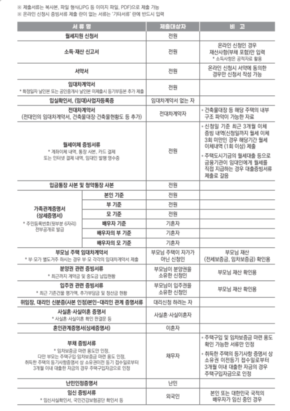 월세 특별지원