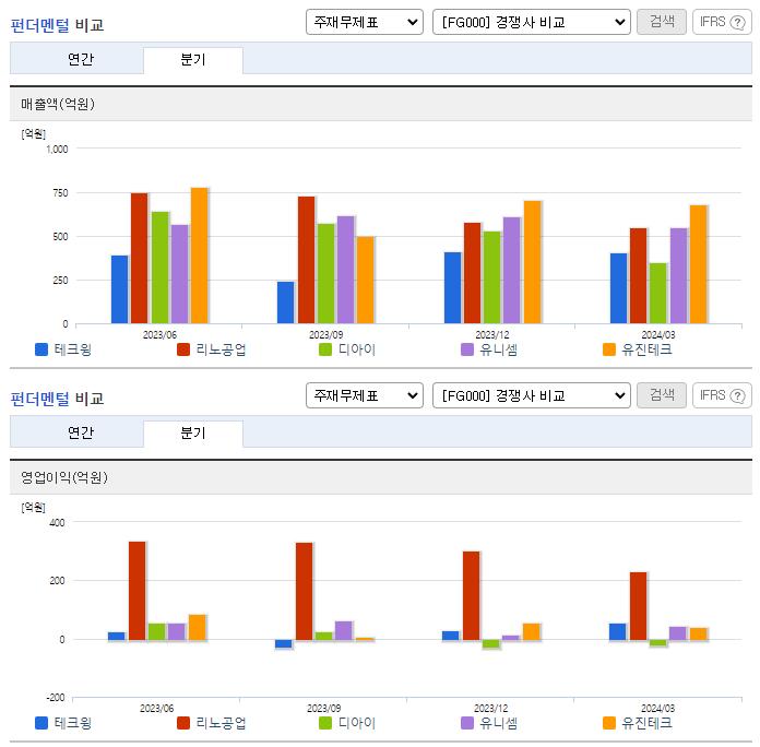 테크윙_업종분석