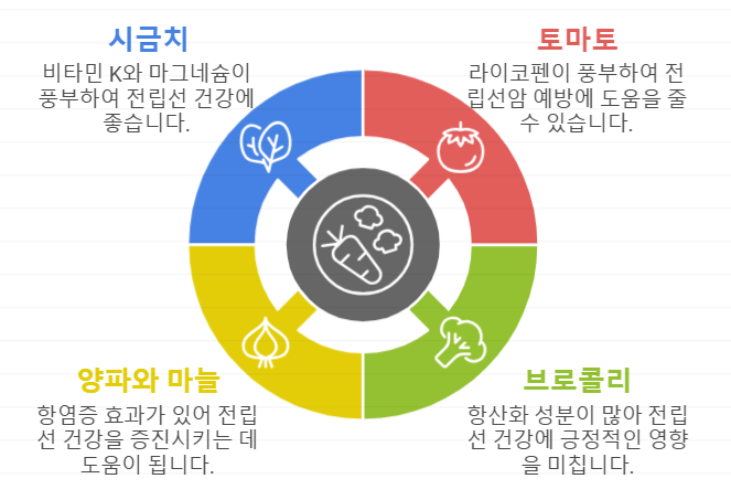 전립선에 좋은 채소