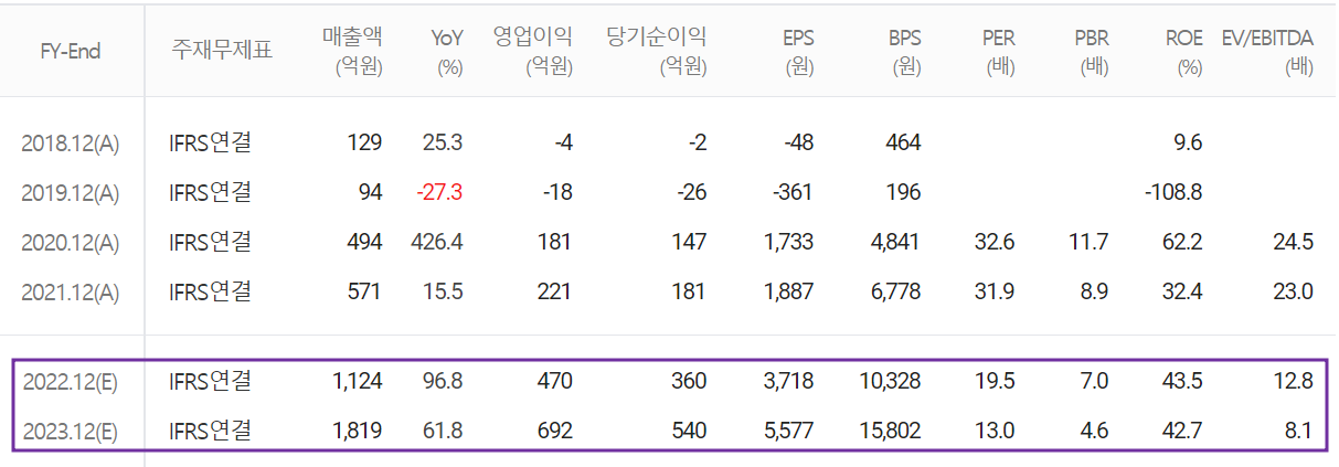 넥스틴 - 컨센서스(2022.04)