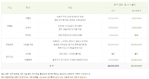 카페일리터 창업비용