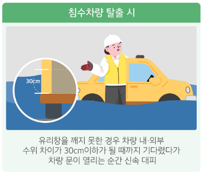 침수차량 탈출 시