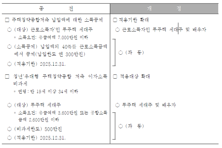 연말정산