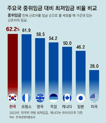 2024 최저임금, 최저시급, 주휴수당 총정리
