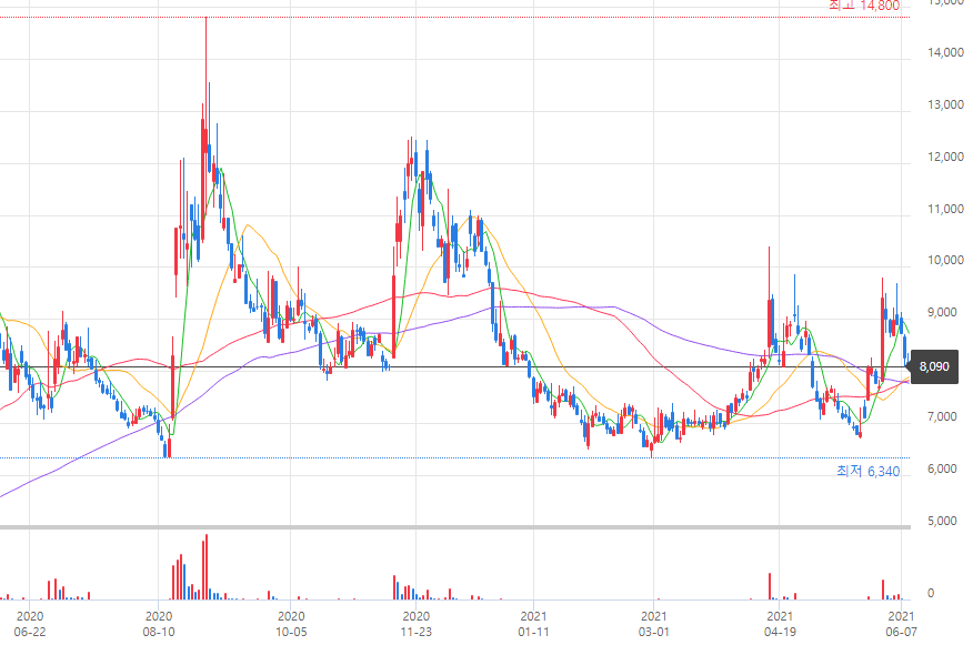 이준석 테마주 YBM