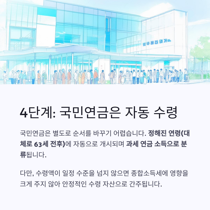 개인금융