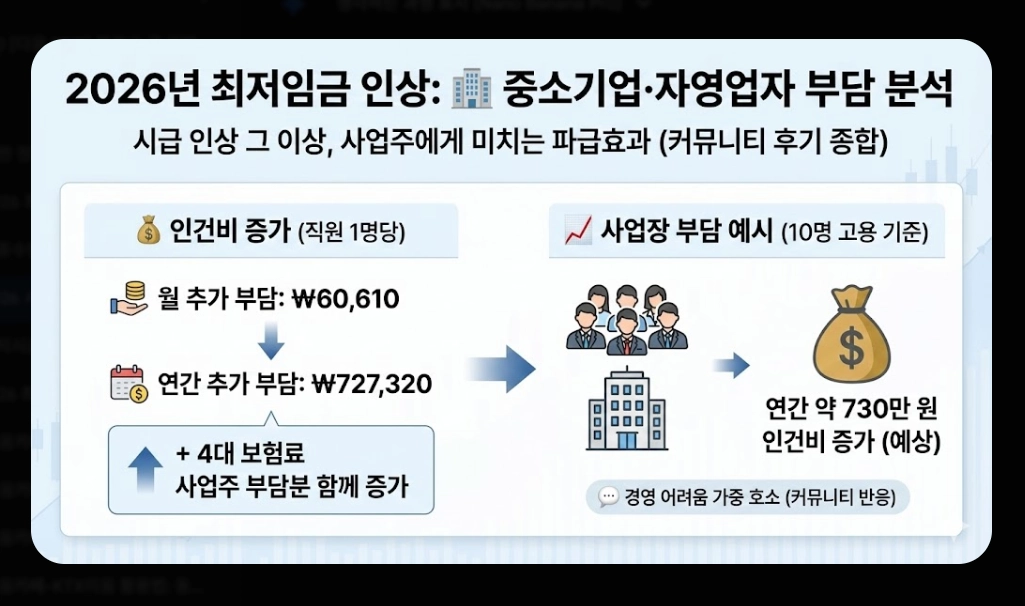 2026 시급 인상률 총정리 - 월급 계산부터 실수령액까지