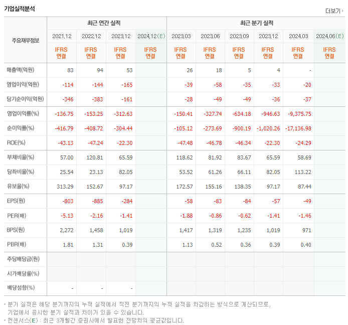 제넨바이오_실적