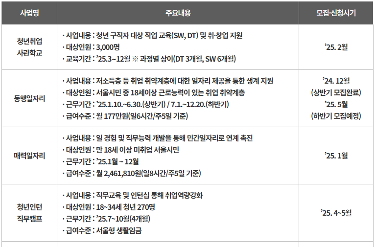 서울 일자리 지원