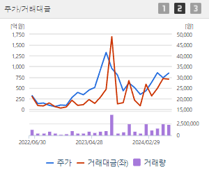 한화오션 주가전망 목표주가 배당금