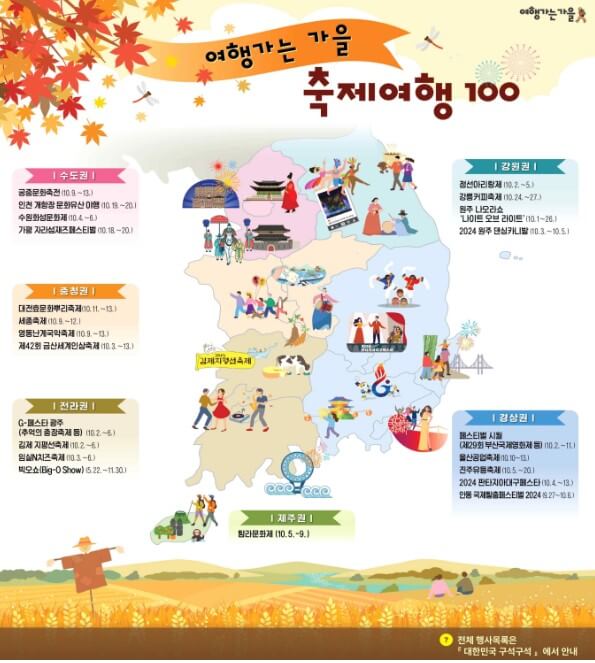 전체 행사목록