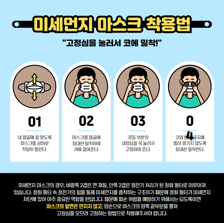 미세먼지 비상저감조치란?