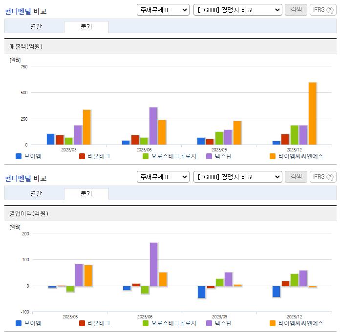에이피티씨_업종분석