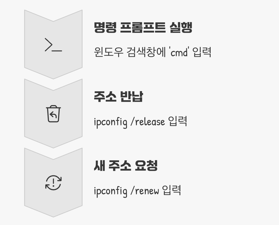 '나만의 새 주소' 발급받기