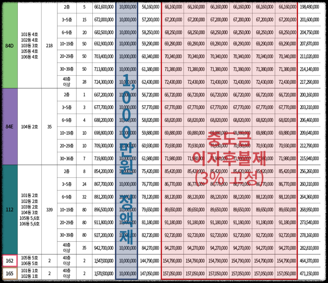 경기도 의정부시 10월 분양 '더샵 의정부역 링크시티' 일반분양 청약 정보 (일정, 분양가, 입지분석)