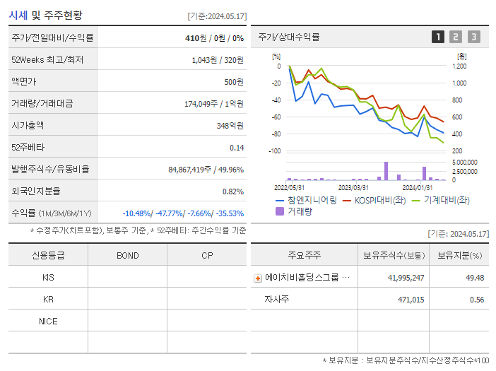 참엔지니어링_기업개요