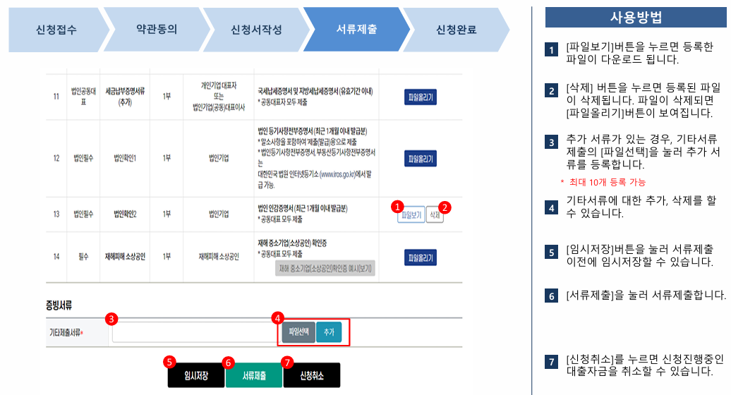소상공인정책자금 대출에 대한 모든 것(지원자격,금리,신청방법 등)