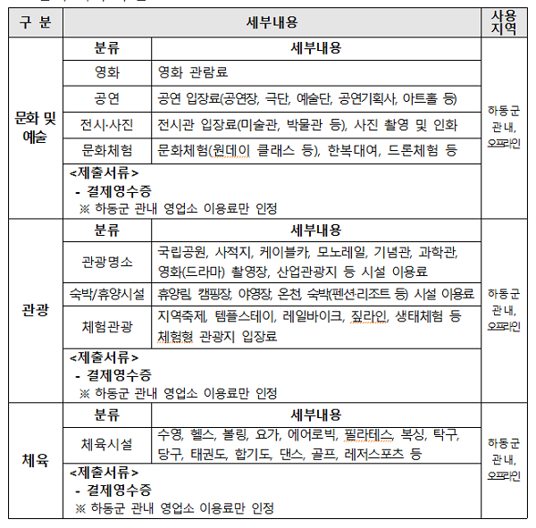 하동군-청년-여가활동비-지원-문화