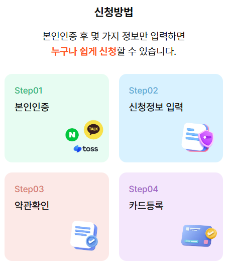 신청방법 상생페이백 신청결과