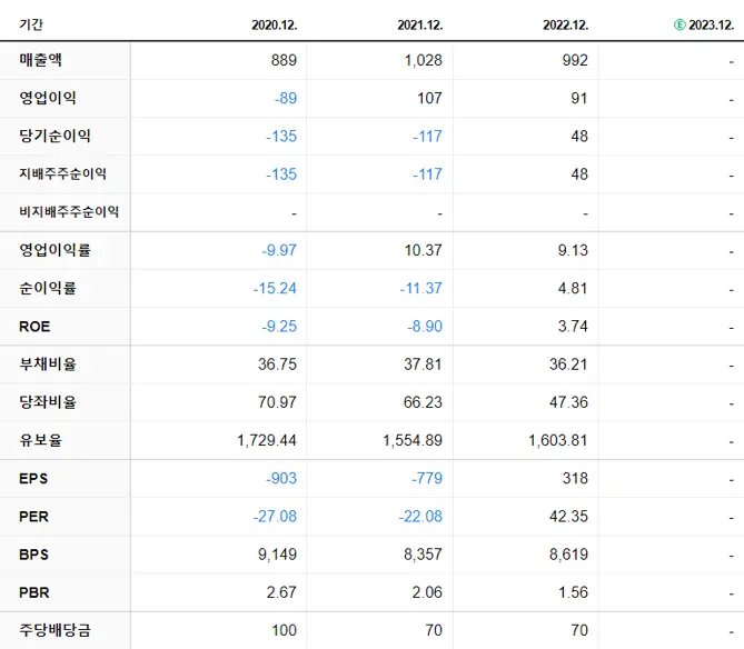 현대바이오랜드 재무제표