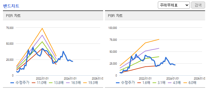 노바텍_밴드차트