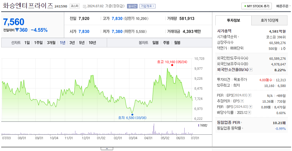 화승엔터프라이즈_주가