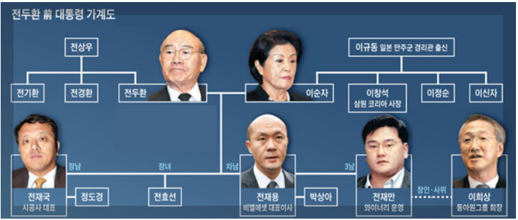 전두환 손자