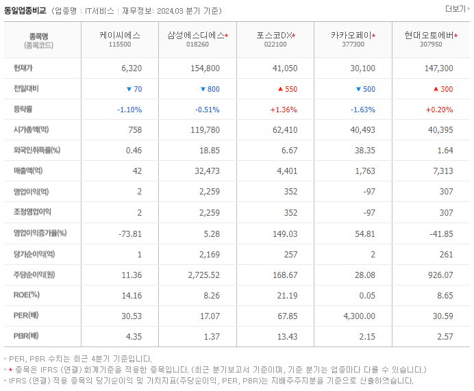 케이씨에스_동종업비교자료