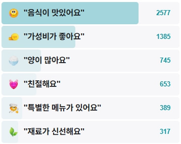 남동공단떡볶이-후기