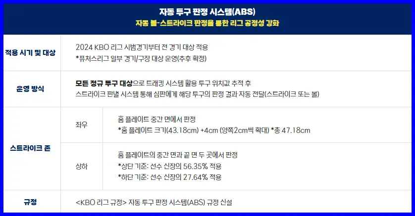 자동 투구 판정 시스템 (ABS)