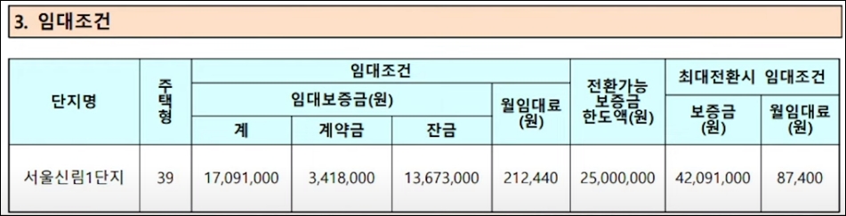 임대아파트월세