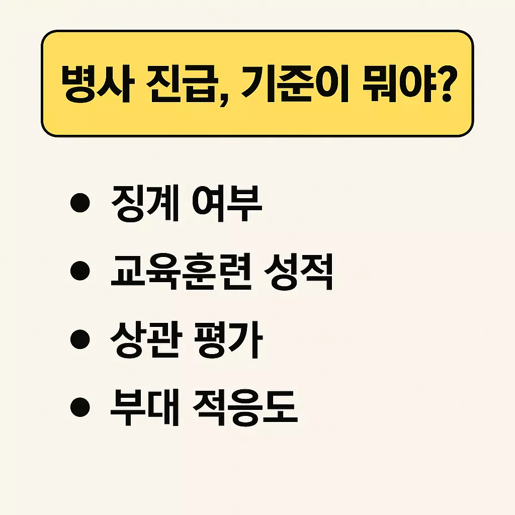 "병사 진급, 기준이 뭐야? 징계 여부, 교육훈련 성적, 상관 평가, 부대 적응도 등 평가 요소를 정리한 정보형 카드뉴스 이미지."