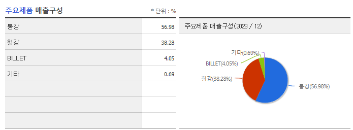 한국특강_주요제품