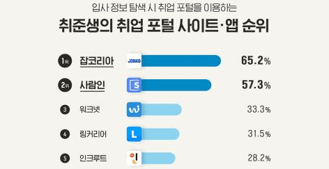 구직 취업 플랫폼 관련 이미지
