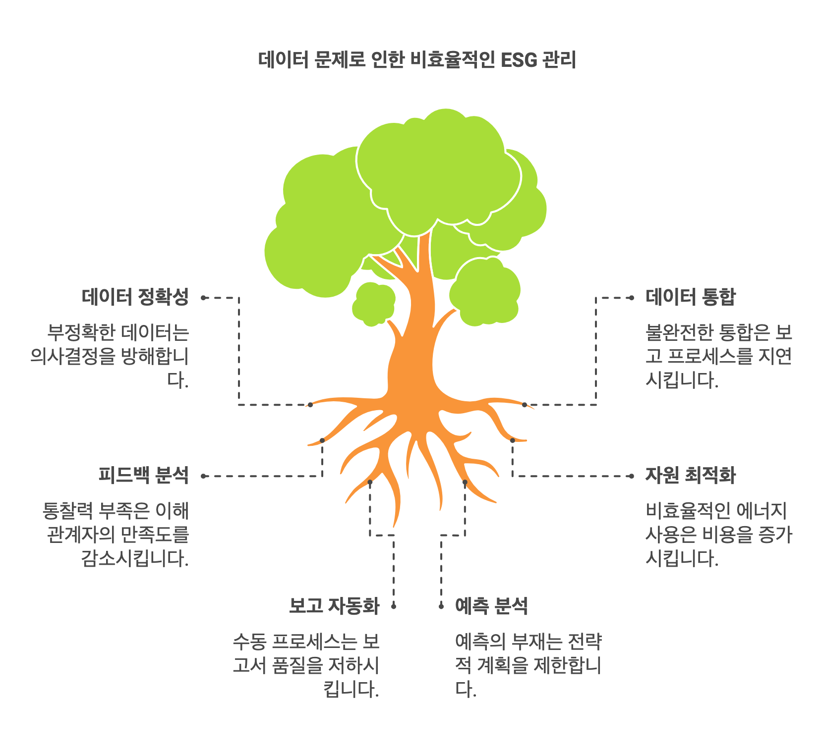 테이터 분석 문제 나무이미지