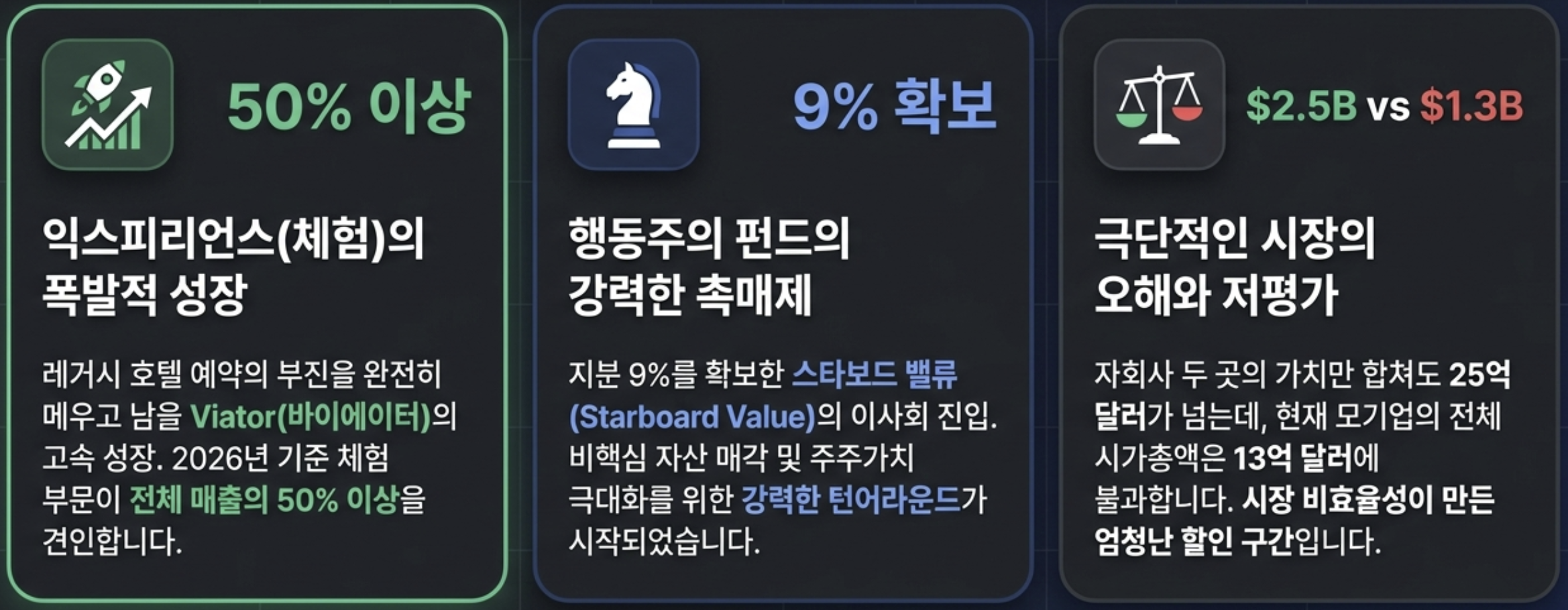 Tripadvisor Inc (TRIP) 주가전망 및 투자전략