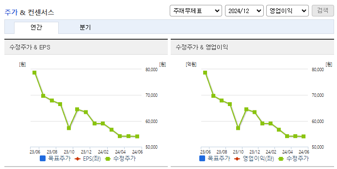 부산산업_컨센서스