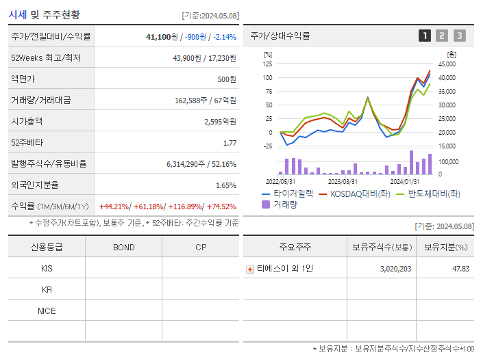 타이거일렉_기업개요