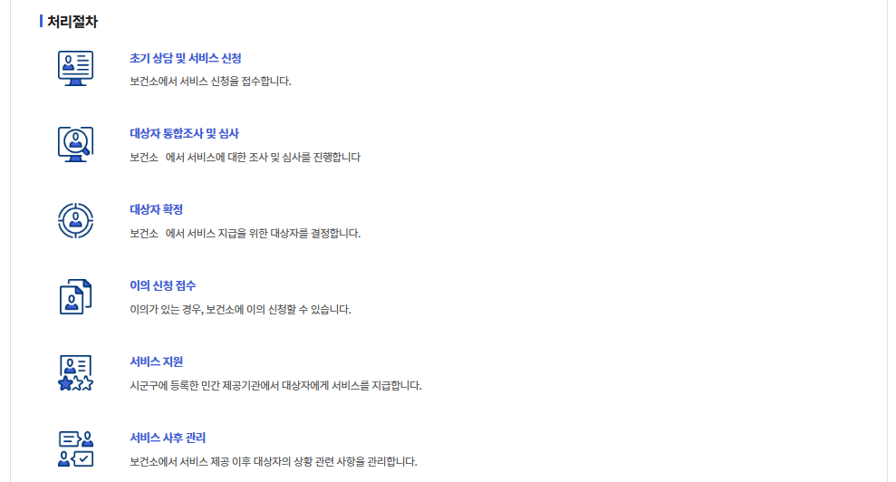 산모신생아건강관리지원사업신청방법