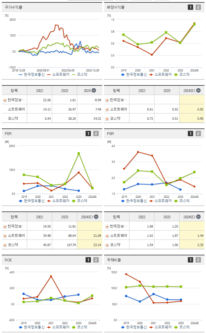한국정보통신_섹터분석
