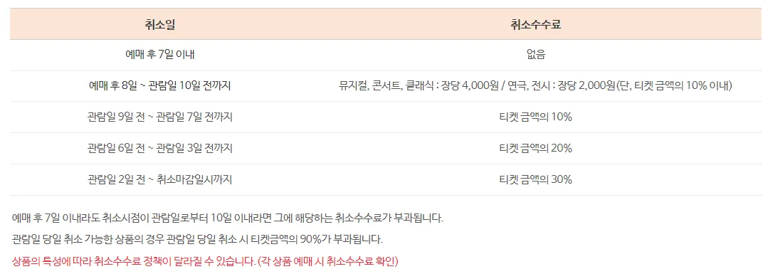 나훈아-콘서트-티켓-취소-수수료