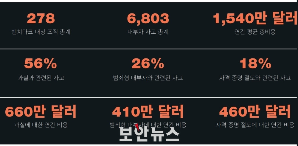 쿠팡 개인정보 유출

쿠팡 사과문 논란

쿠팡 링크 오류

개인정보 유출 사고 원인

기업 보안 사고 대응 실패

쿠팡 소비자 신뢰 하락

온라인 쇼핑 개인정보 보호

메타데이터 오류 사례

쿠팡 광고 문구 논란

정부 개인정보 조사 결과