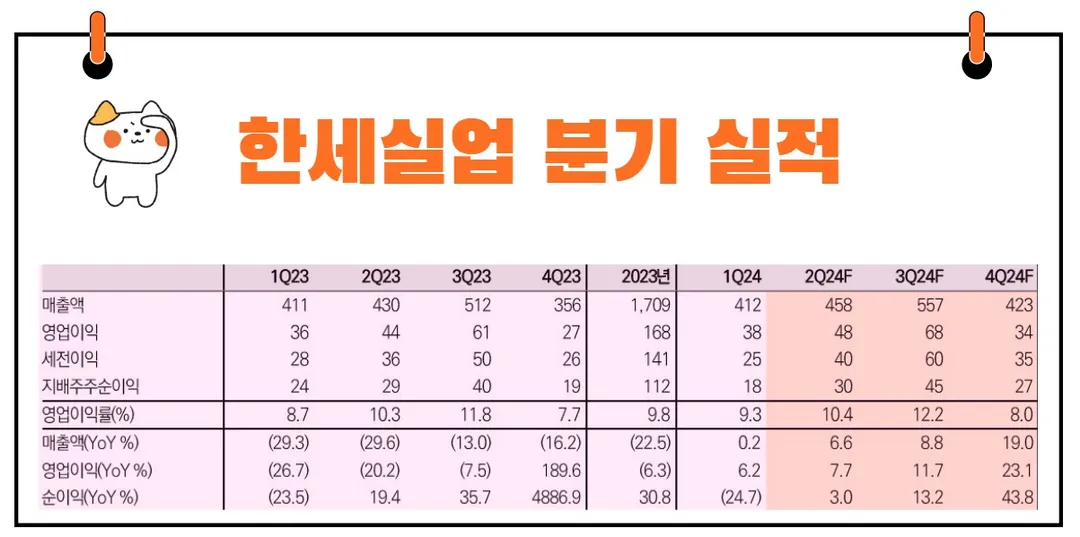 한세실업 실적