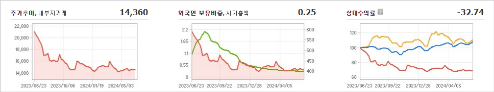 이화산업 주가와 미국 경기에 대한 영향