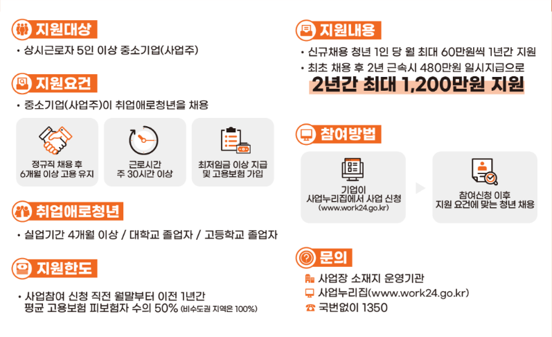 사업지원내용
