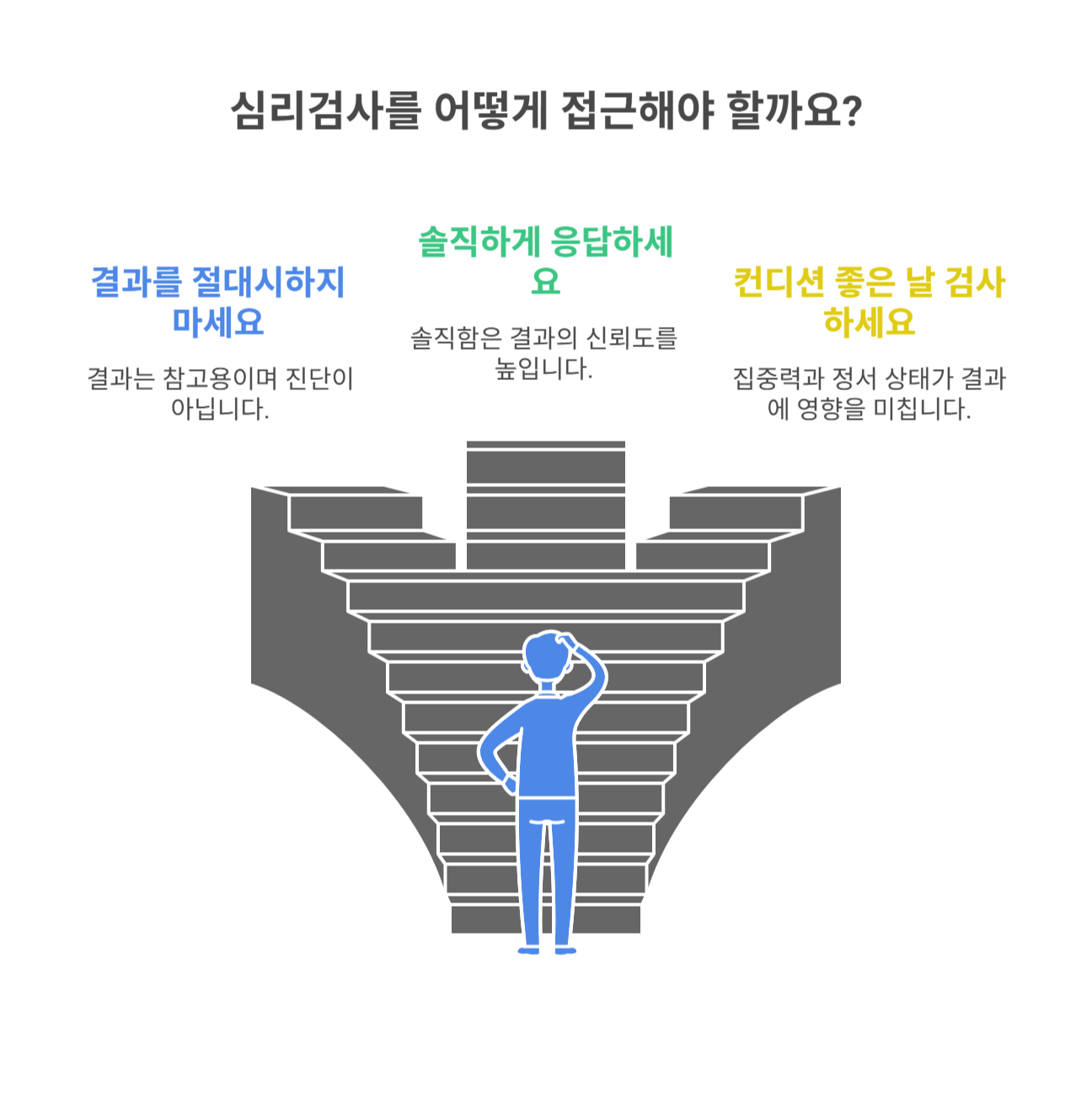 심리검사 전 꼭 알아야 할 주의사항