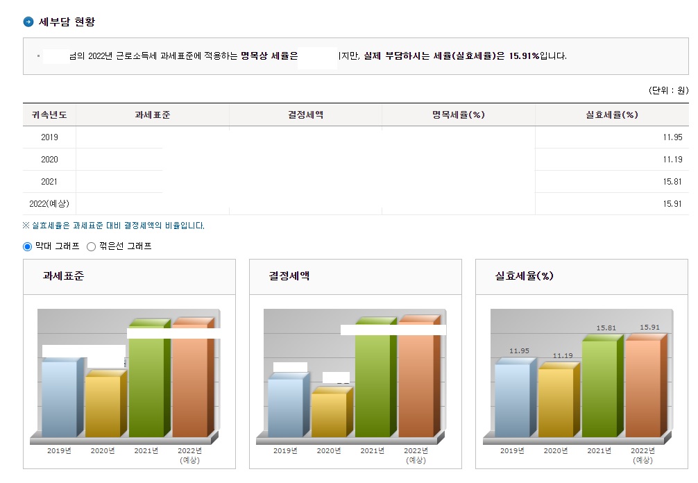 연말정산 미리보기