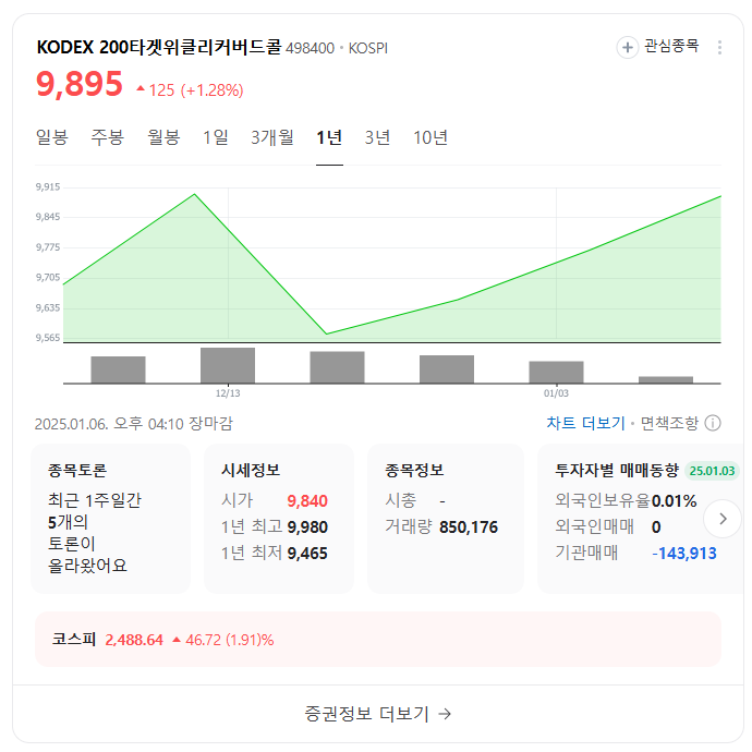 Kodex 200 타겟 위클리 커버드콜 ETF 분석 및 투자 전략