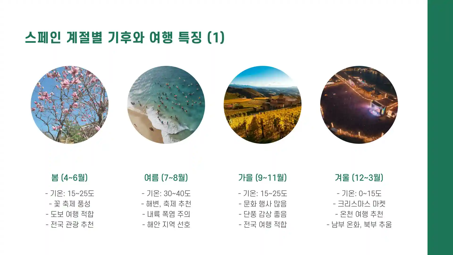 스페인 여행하기 좋은 계절